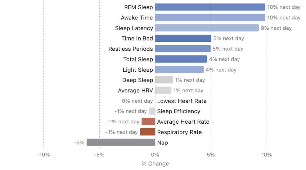 Oura ring sleep results