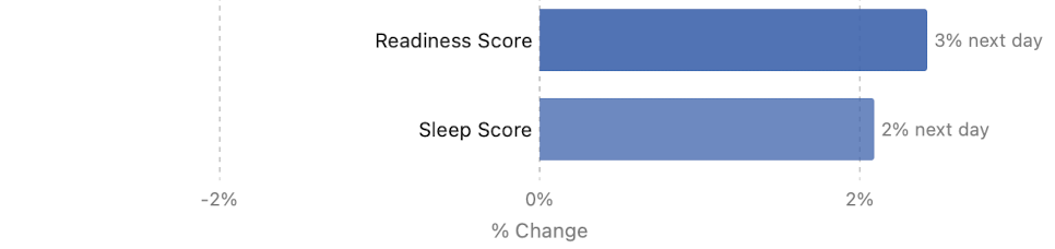 Oura ring sleep stats