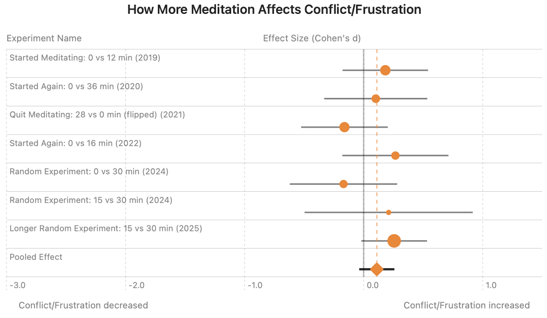 Happiness forest plot