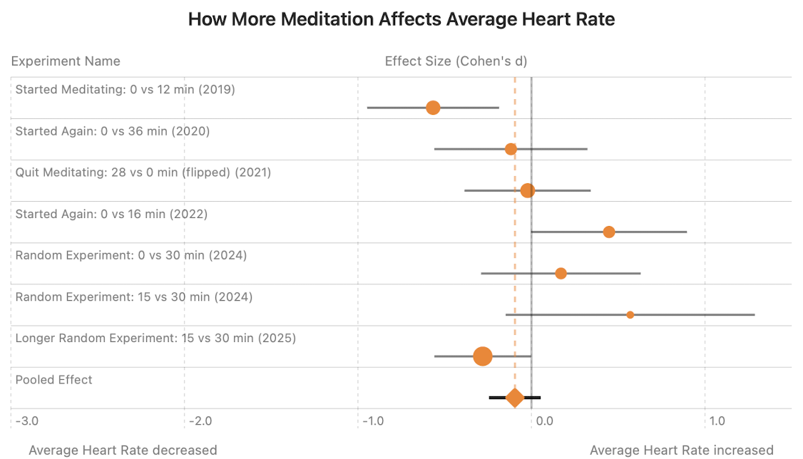 HRV forest plot