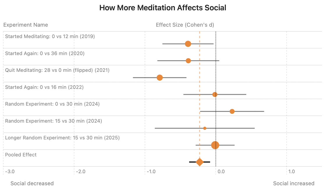 Tension/anxiety forest plot